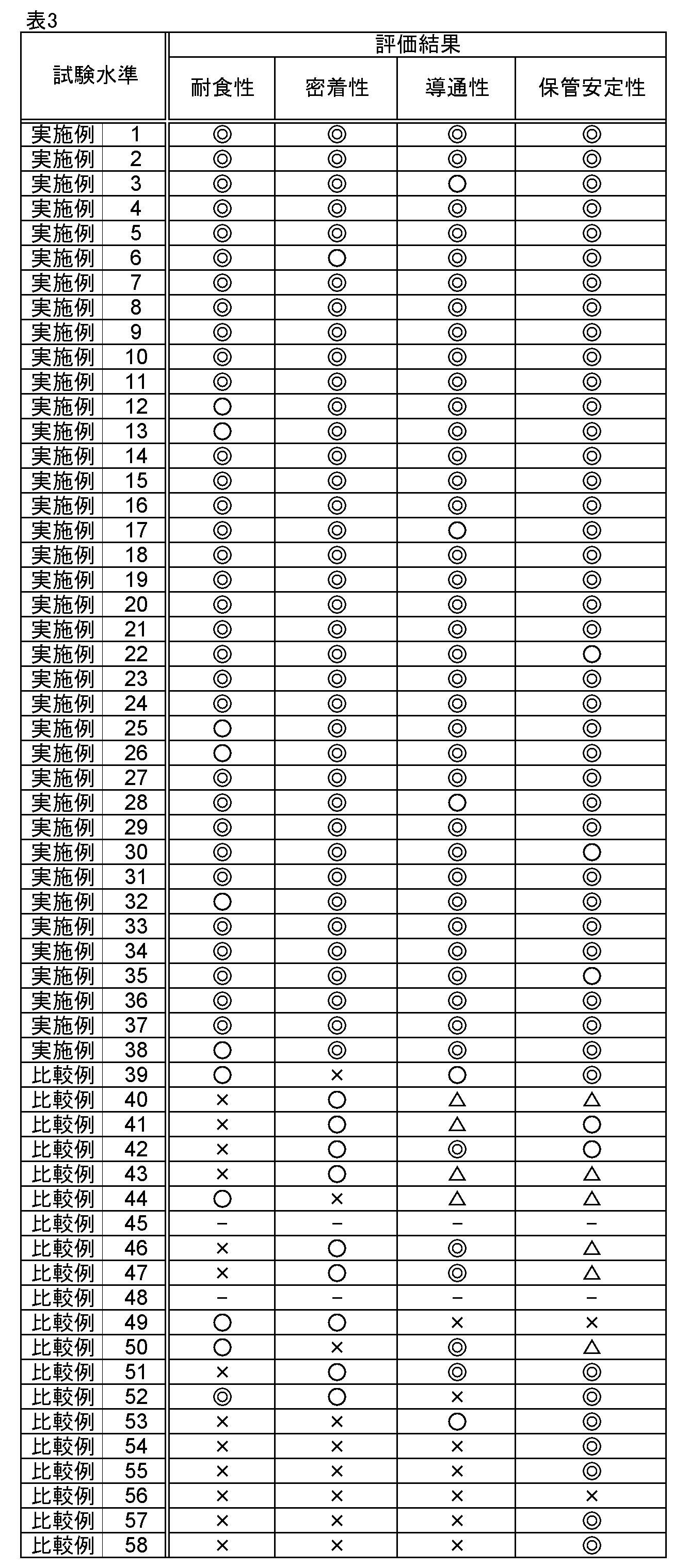 Figure JPOXMLDOC01-appb-T000003
