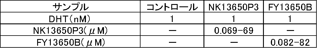 Figure JPOXMLDOC01-appb-T000024