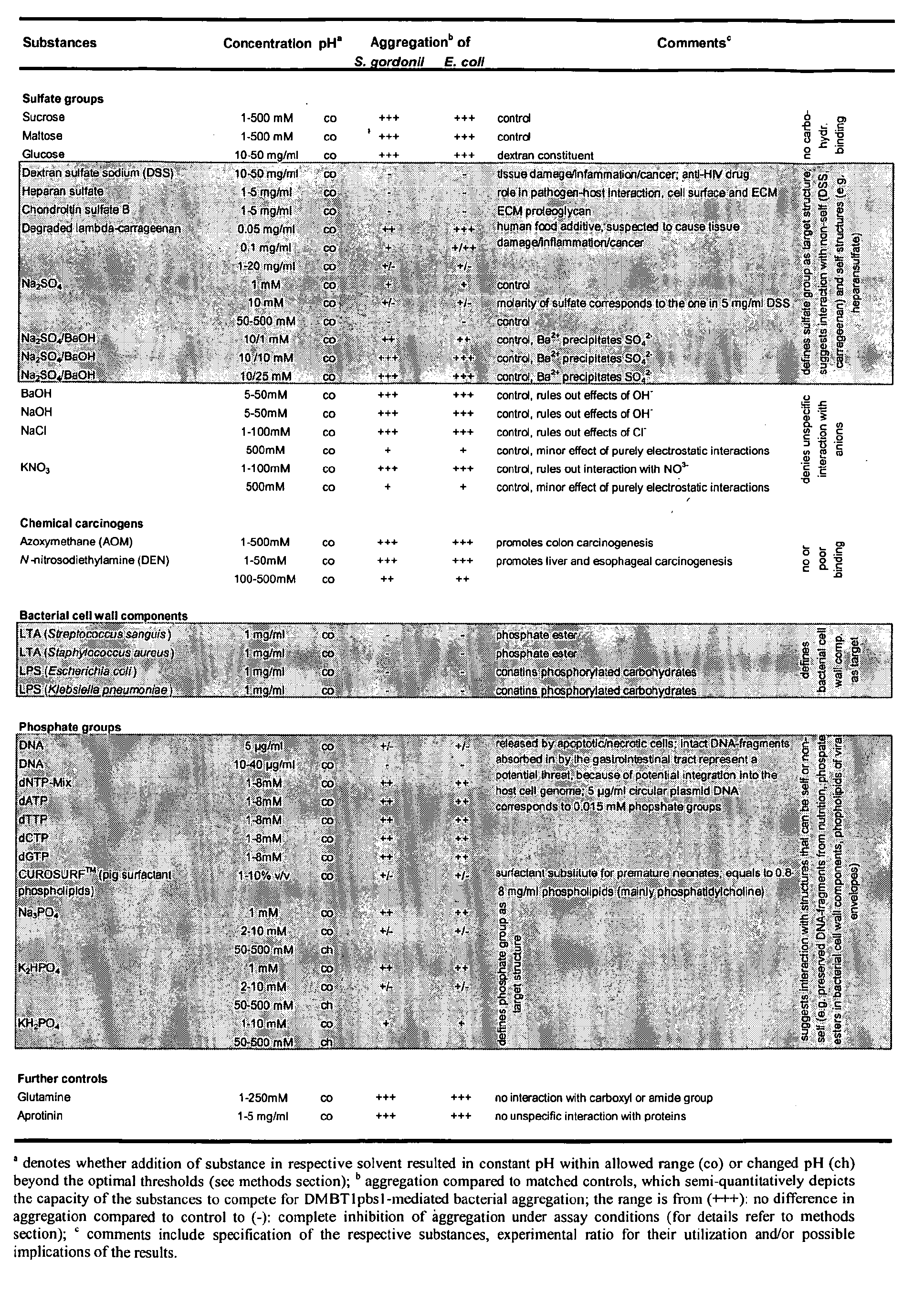 Figure 00290001
