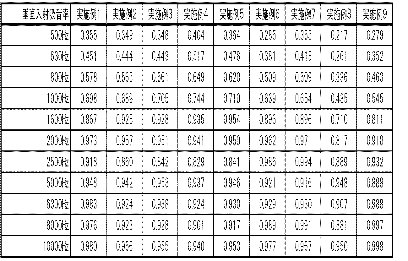 Figure JPOXMLDOC01-appb-T000003