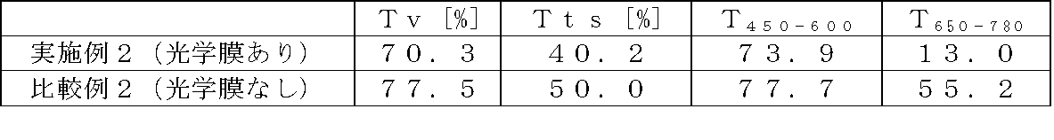 Figure JPOXMLDOC01-appb-T000003