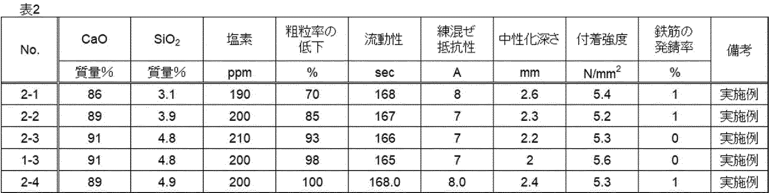 Figure JPOXMLDOC01-appb-T000002