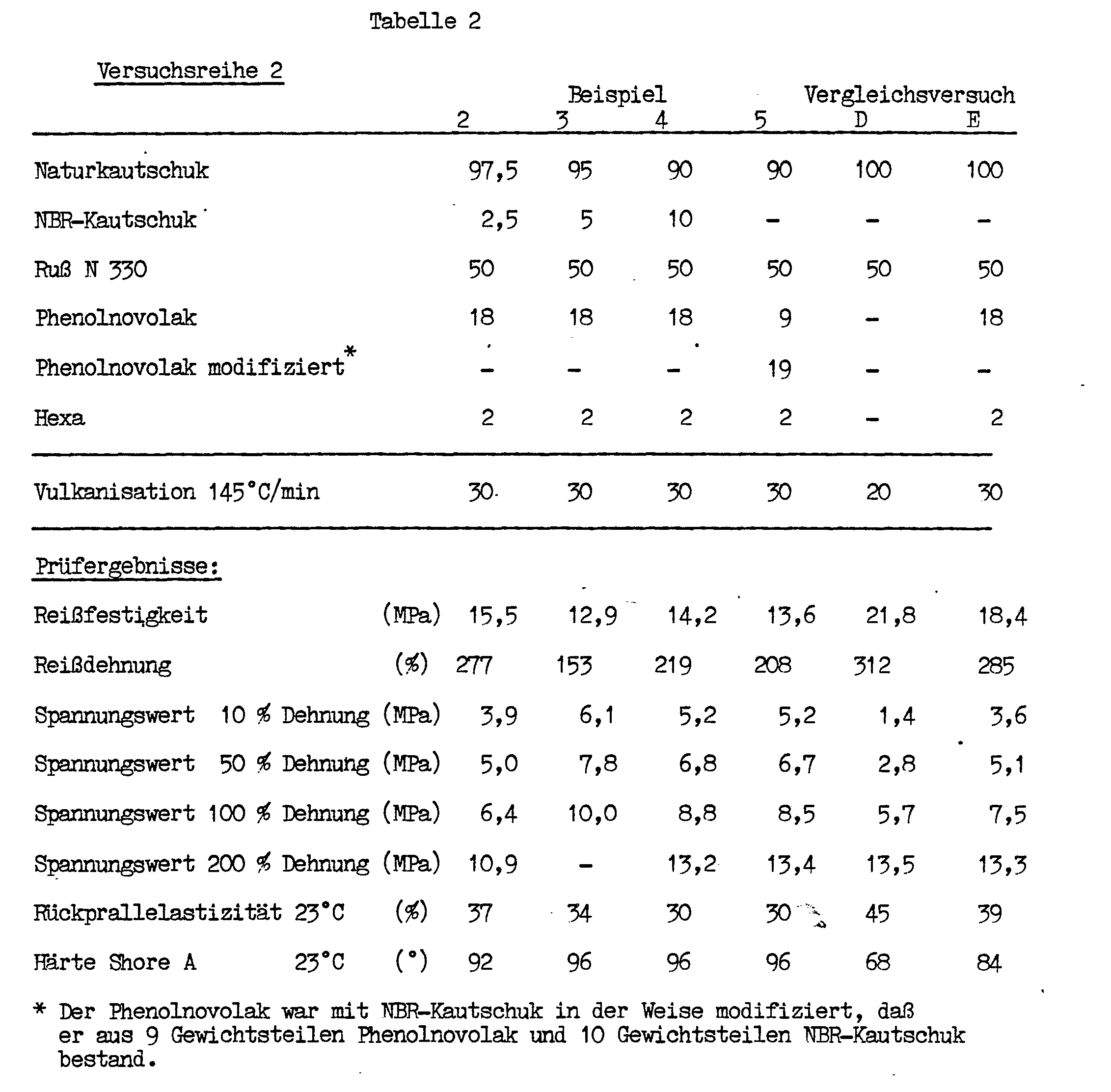 Figure imgb0002