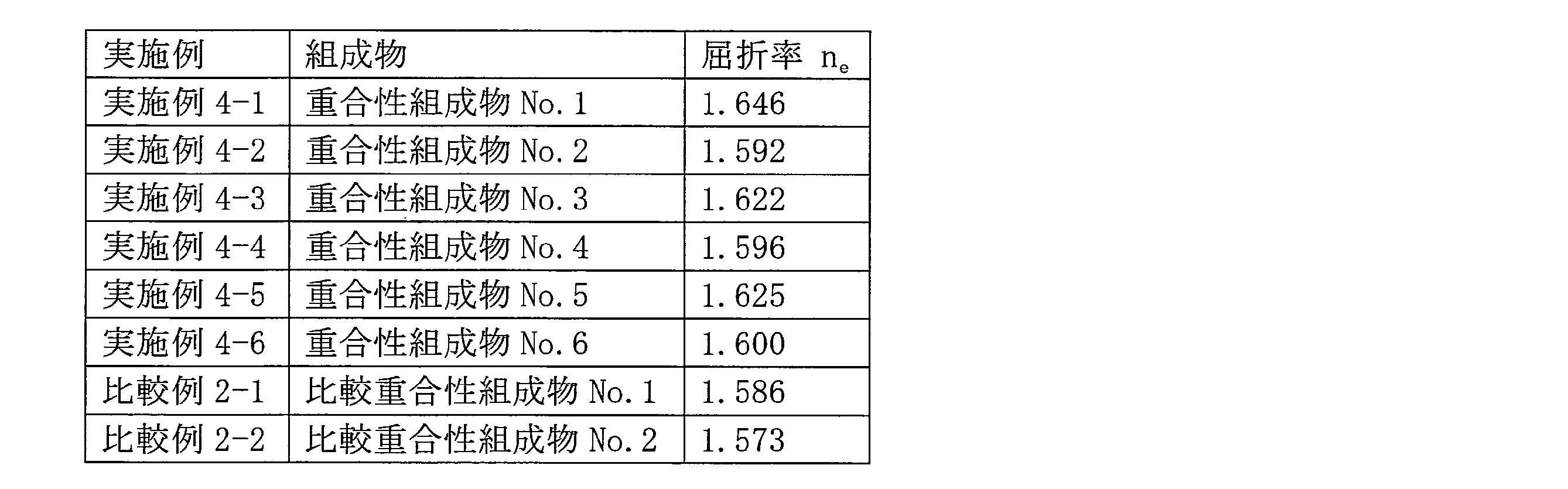 Figure JPOXMLDOC01-appb-T000034