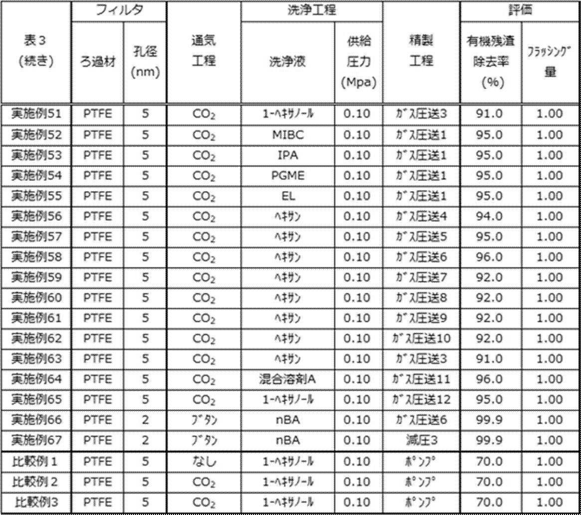 Figure JPOXMLDOC01-appb-T000006