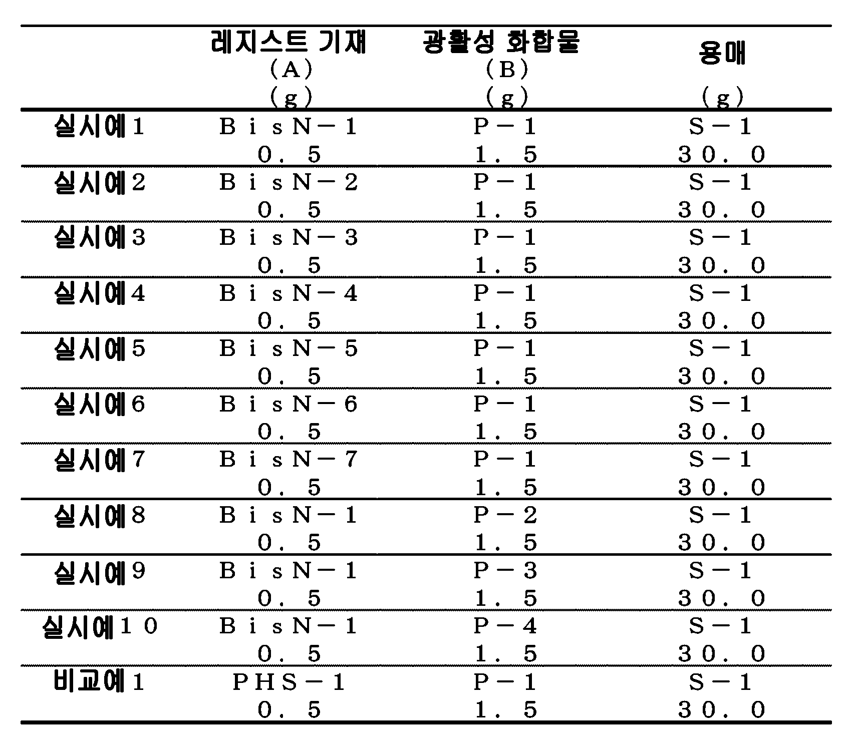 Figure pct00080