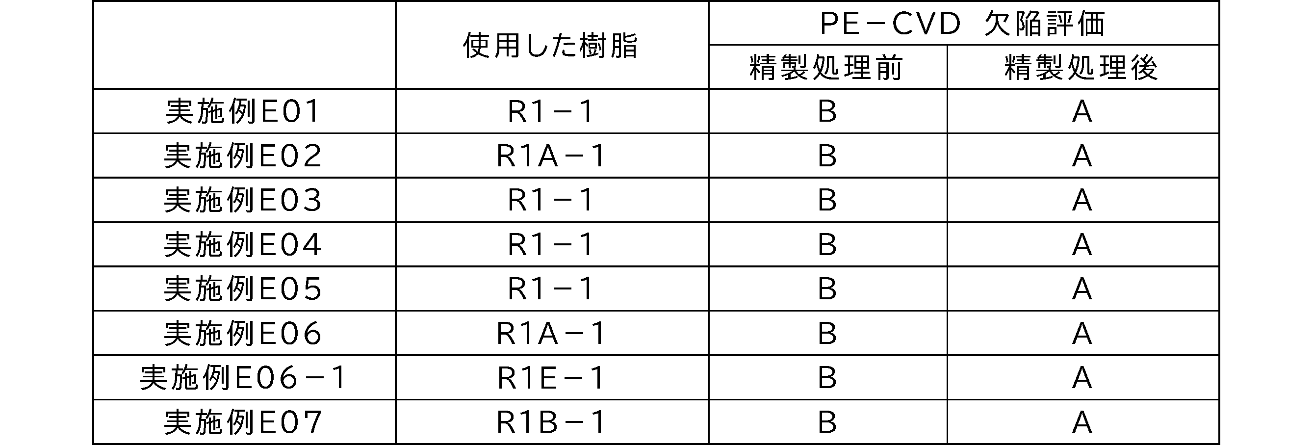 Figure JPOXMLDOC01-appb-T000098