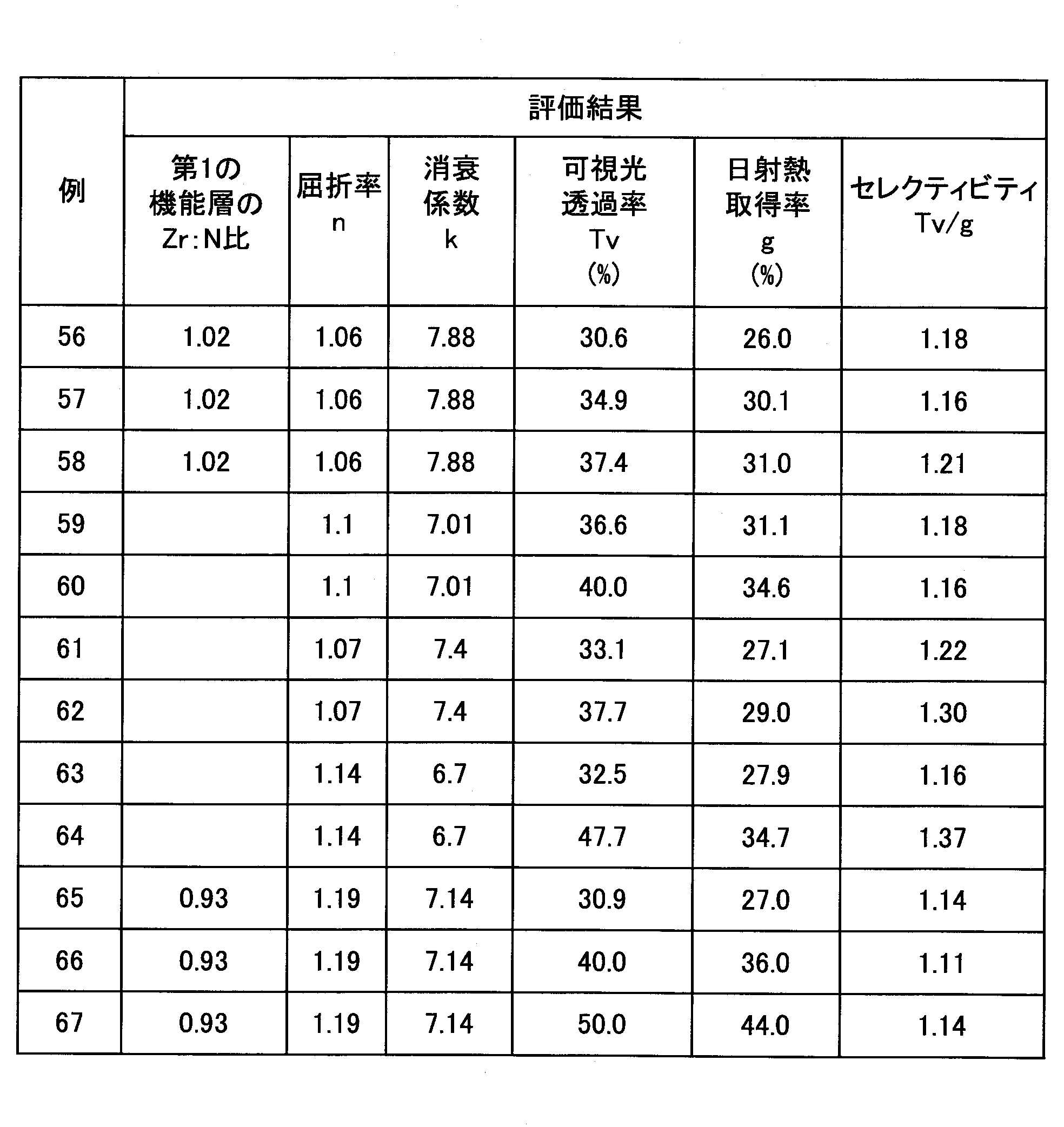 Figure JPOXMLDOC01-appb-T000008