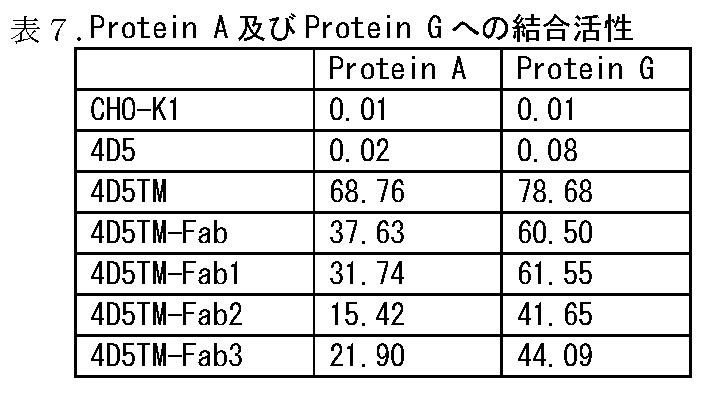 Figure JPOXMLDOC01-appb-T000007
