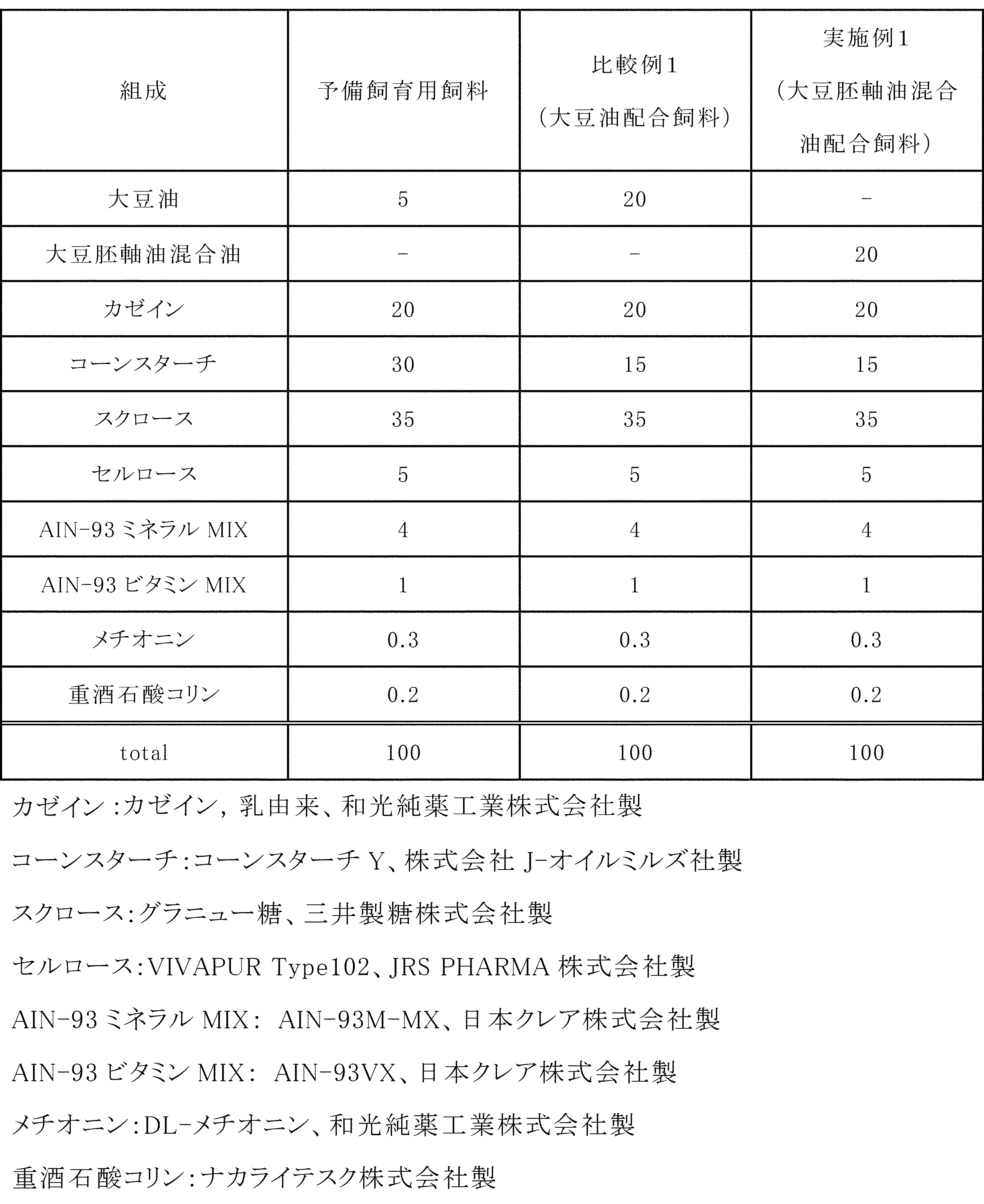 Figure JPOXMLDOC01-appb-T000003