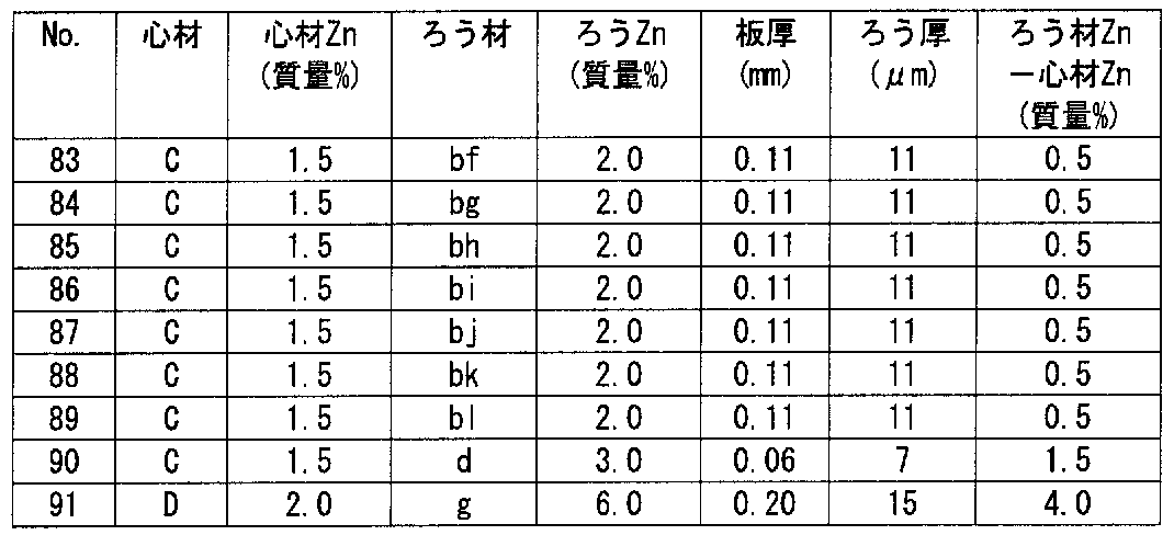Figure JPOXMLDOC01-appb-T000010