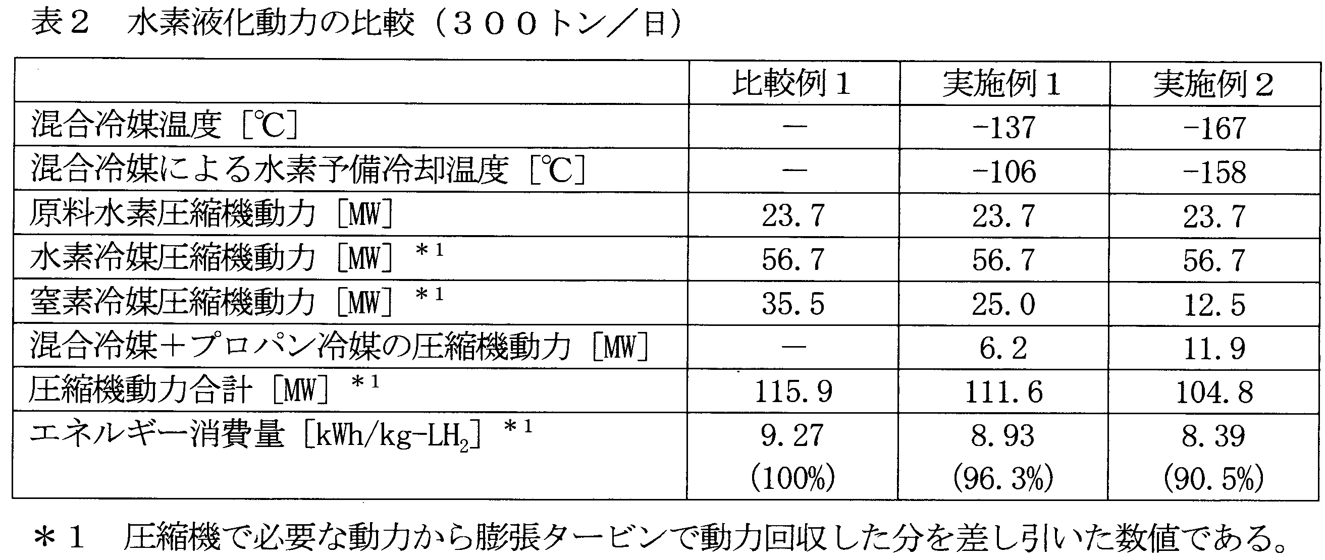 Figure JPOXMLDOC01-appb-T000002