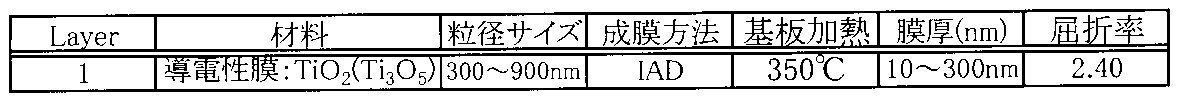 Figure JPOXMLDOC01-appb-T000003