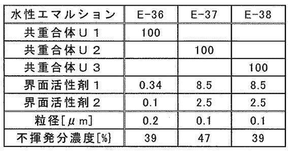 Figure JPOXMLDOC01-appb-T000005