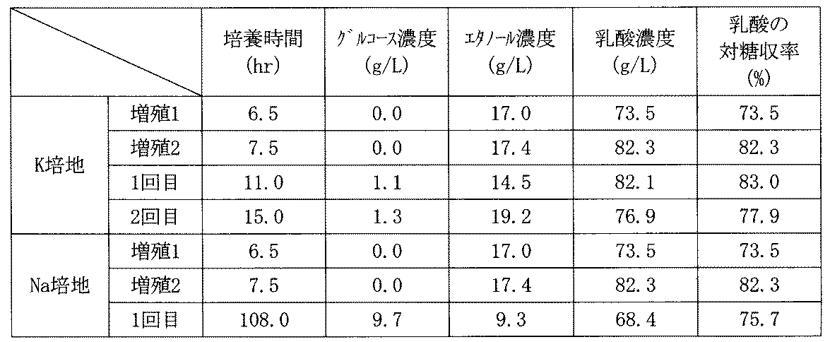 Figure JPOXMLDOC01-appb-T000003