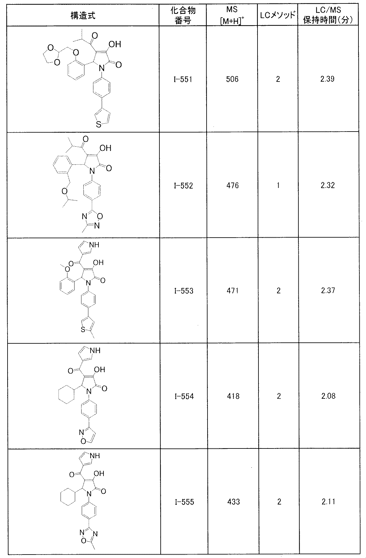 Figure JPOXMLDOC01-appb-T000227