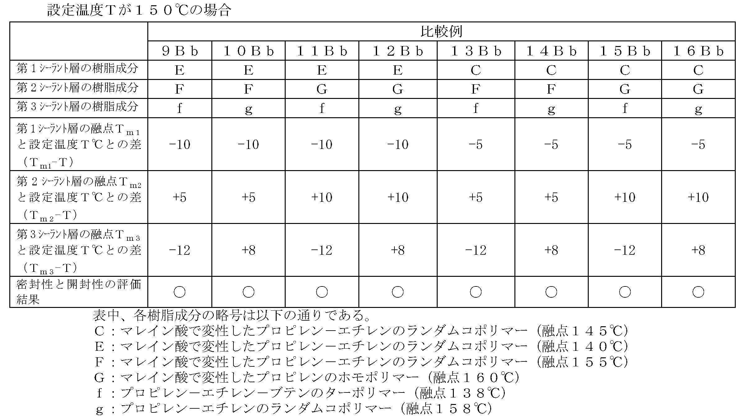 Figure JPOXMLDOC01-appb-T000026