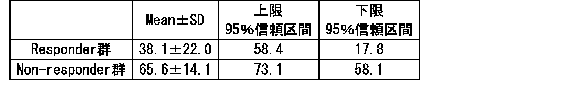 Figure JPOXMLDOC01-appb-T000009