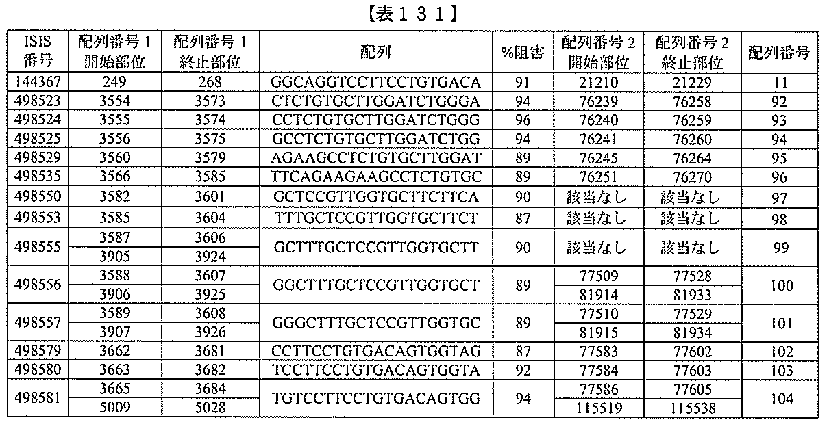 Figure 2022017514000477