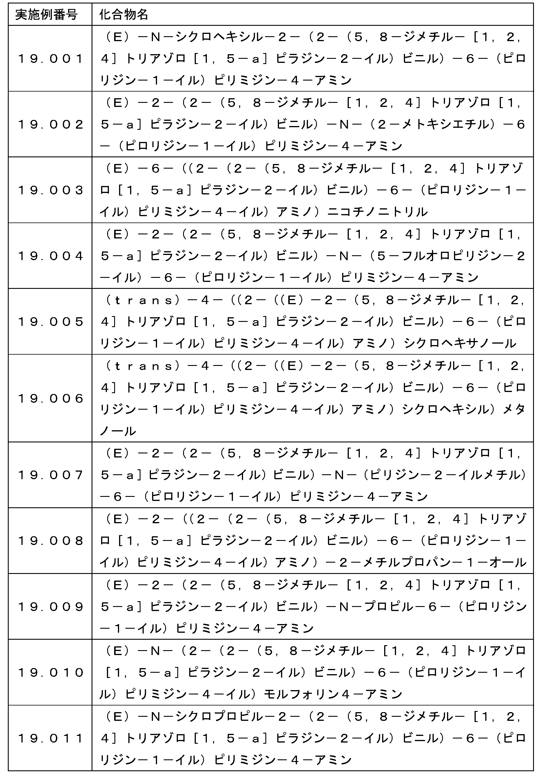 Figure JPOXMLDOC01-appb-T000087