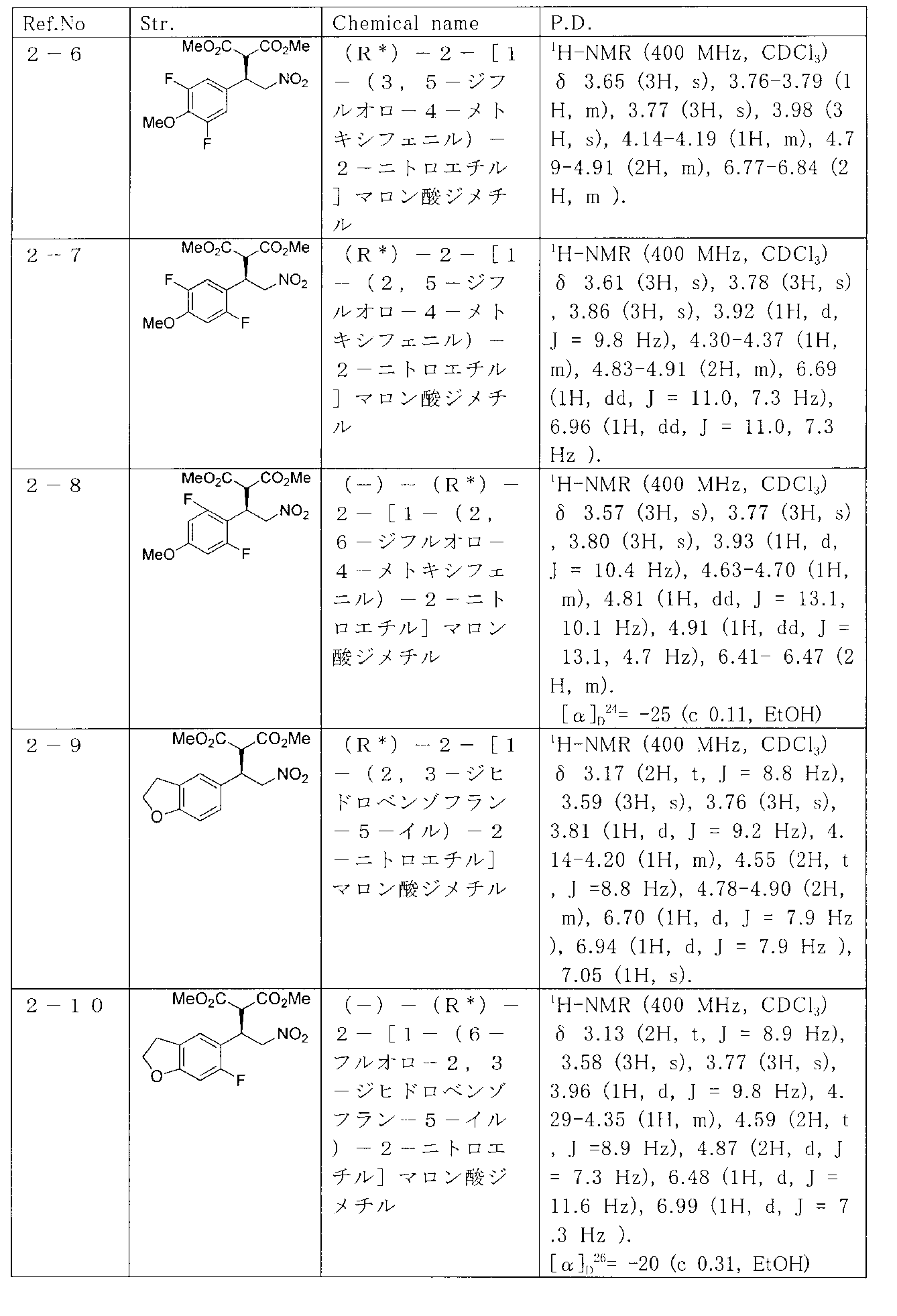 Figure JPOXMLDOC01-appb-T000007