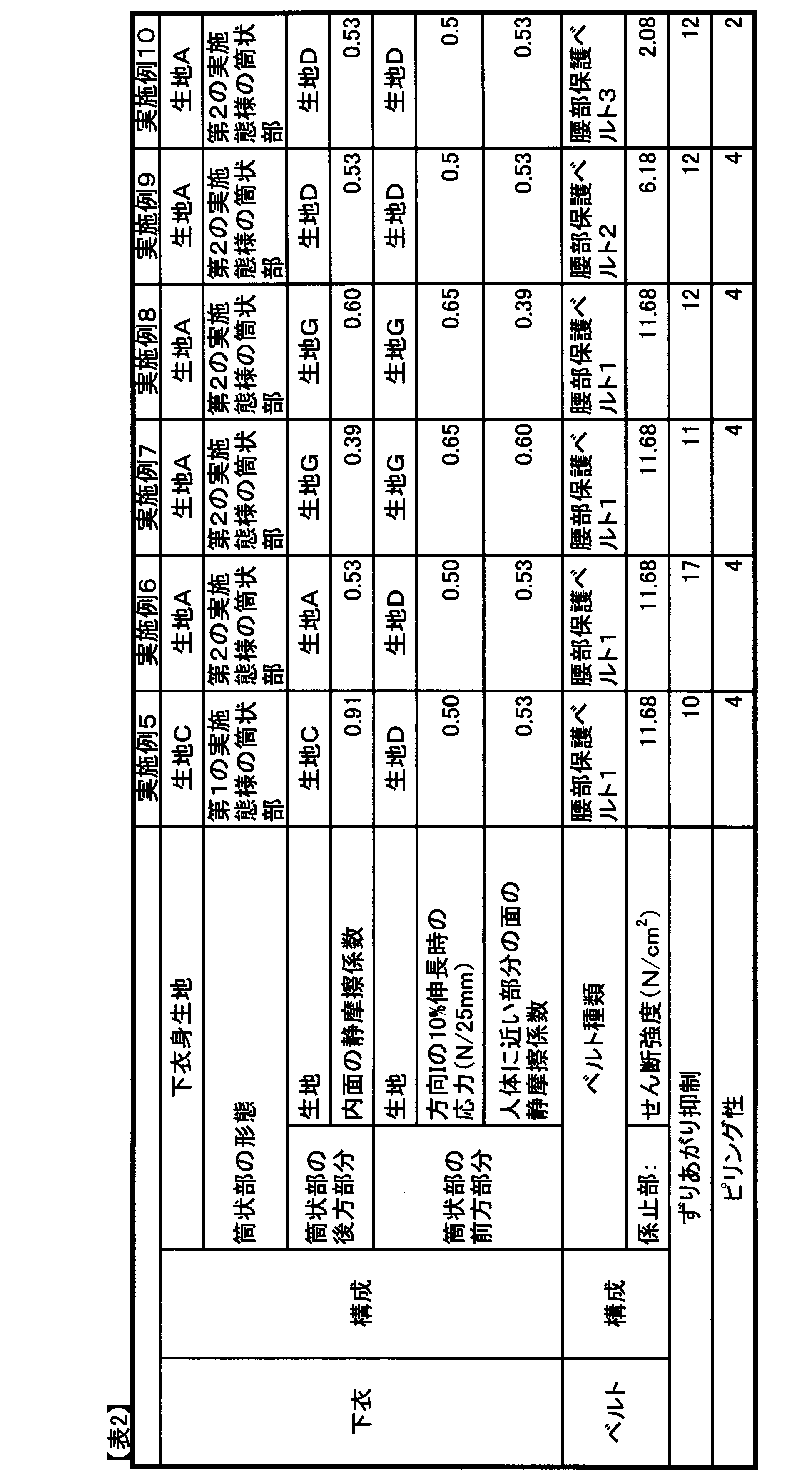Figure JPOXMLDOC01-appb-T000002