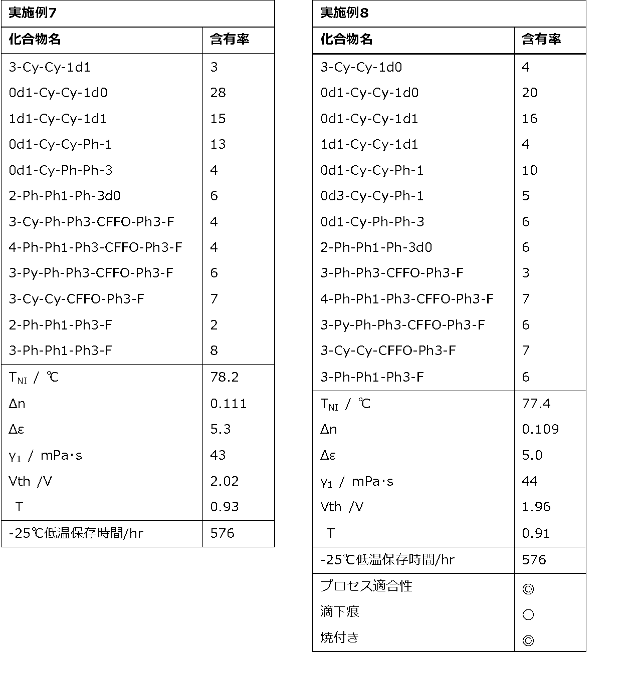 Figure JPOXMLDOC01-appb-T000090