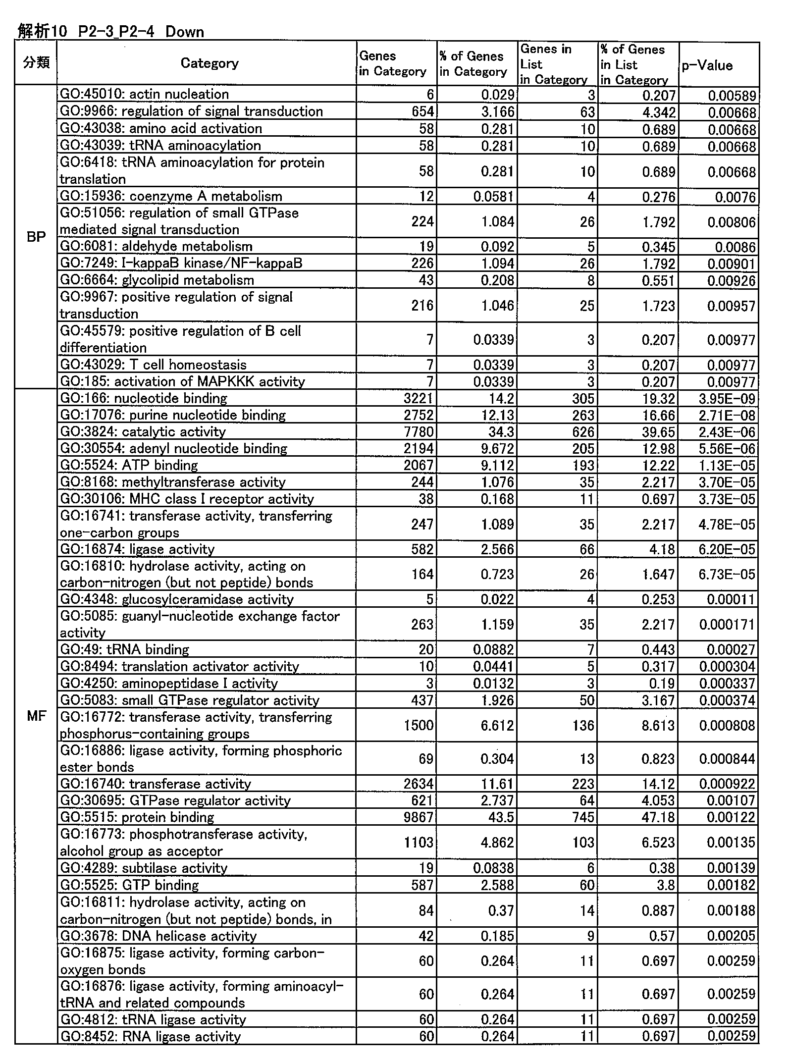 Figure JPOXMLDOC01-appb-I000220