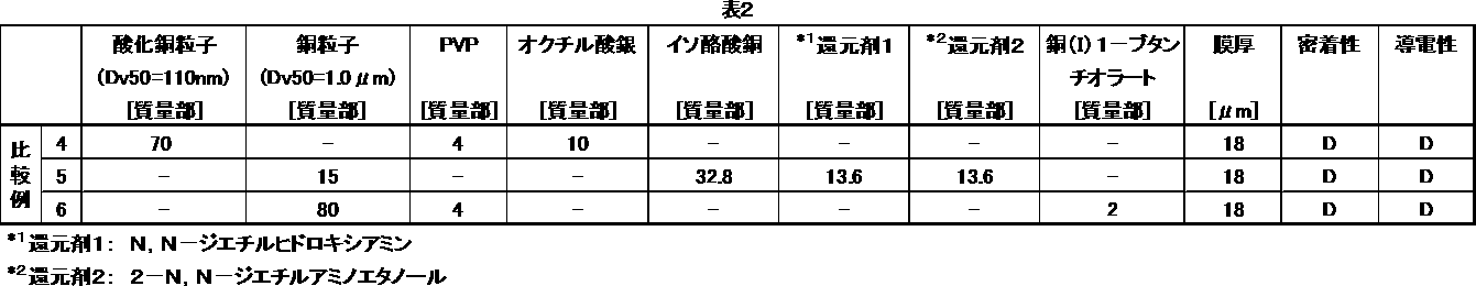 Figure JPOXMLDOC01-appb-T000013