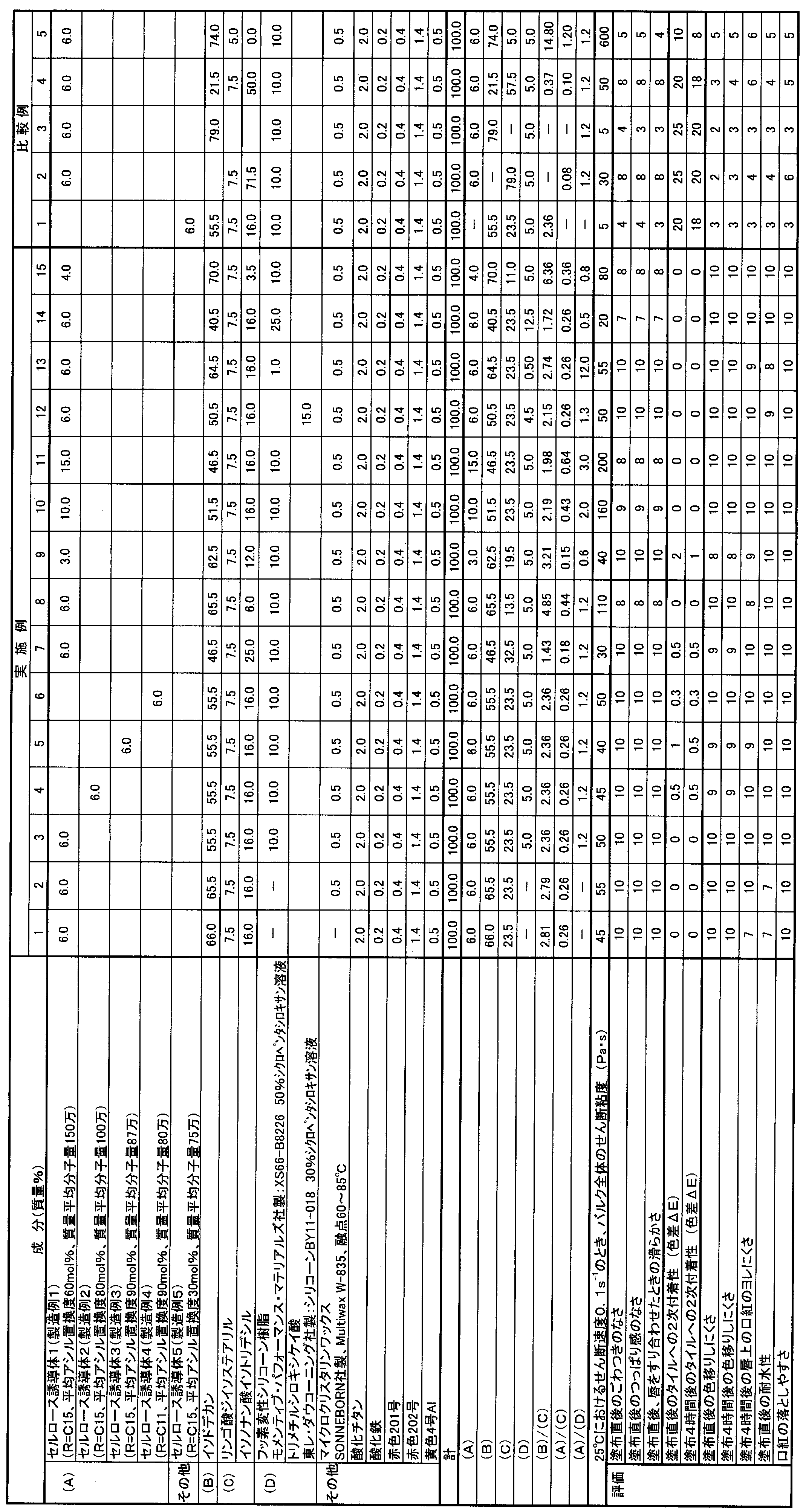 Figure JPOXMLDOC01-appb-T000003