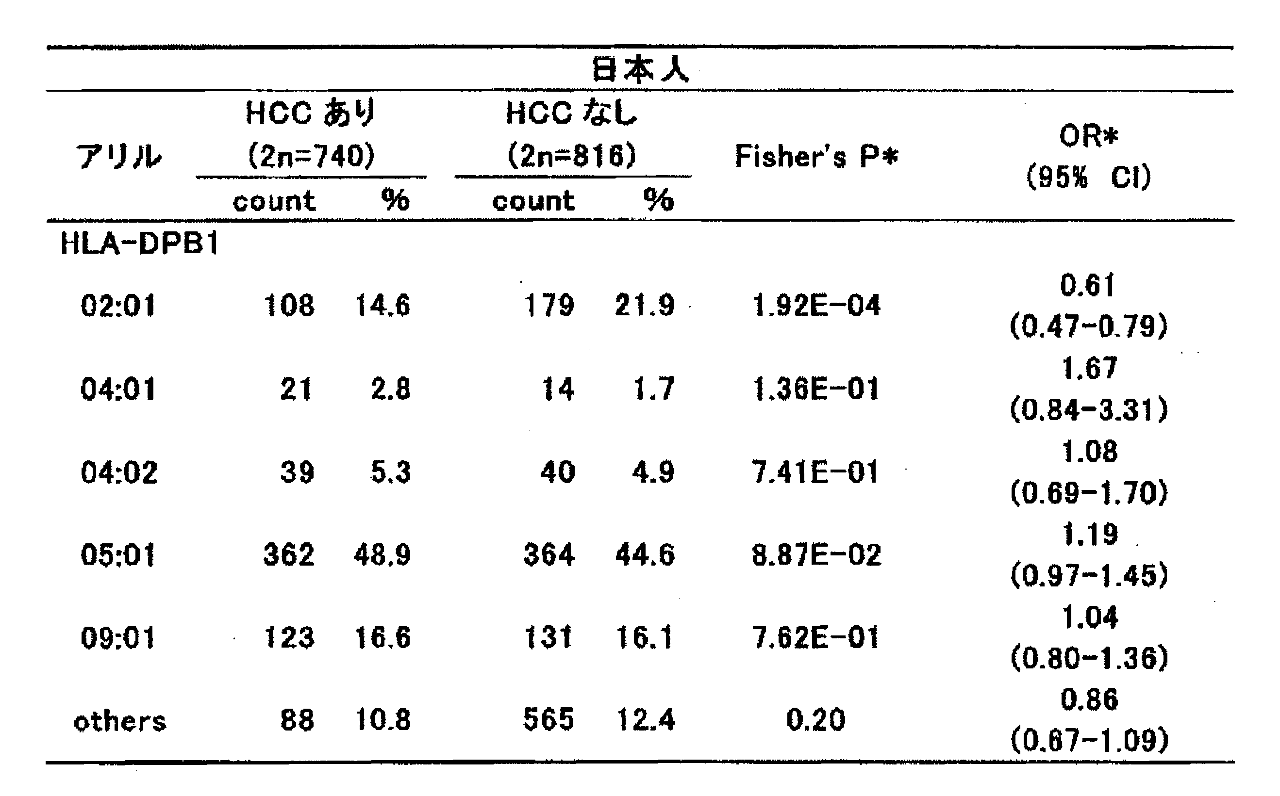 Figure JPOXMLDOC01-appb-T000004