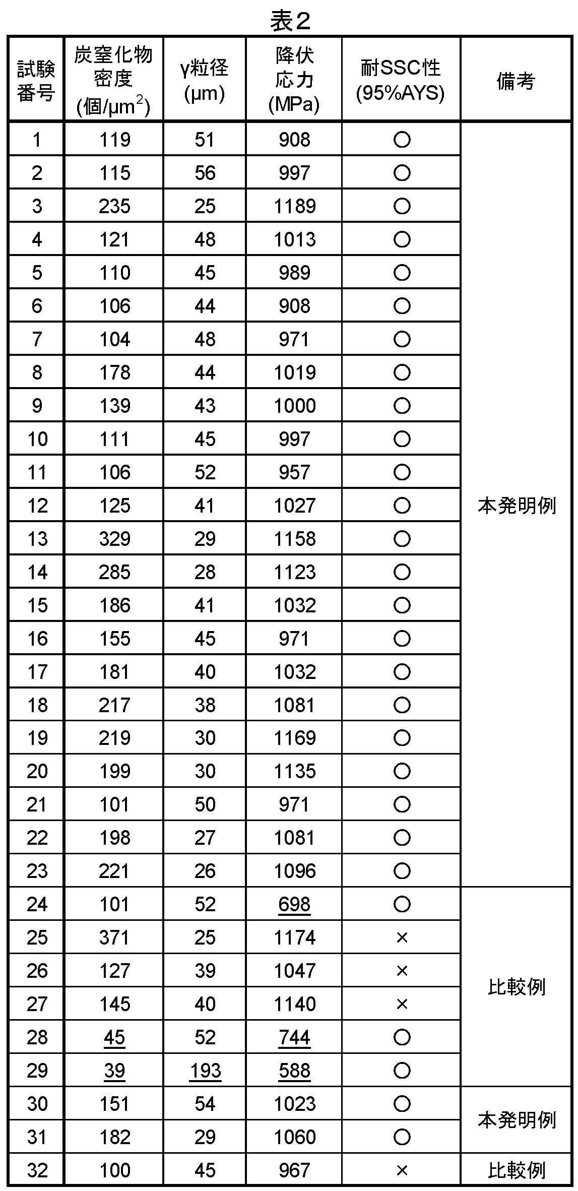 Figure JPOXMLDOC01-appb-T000002