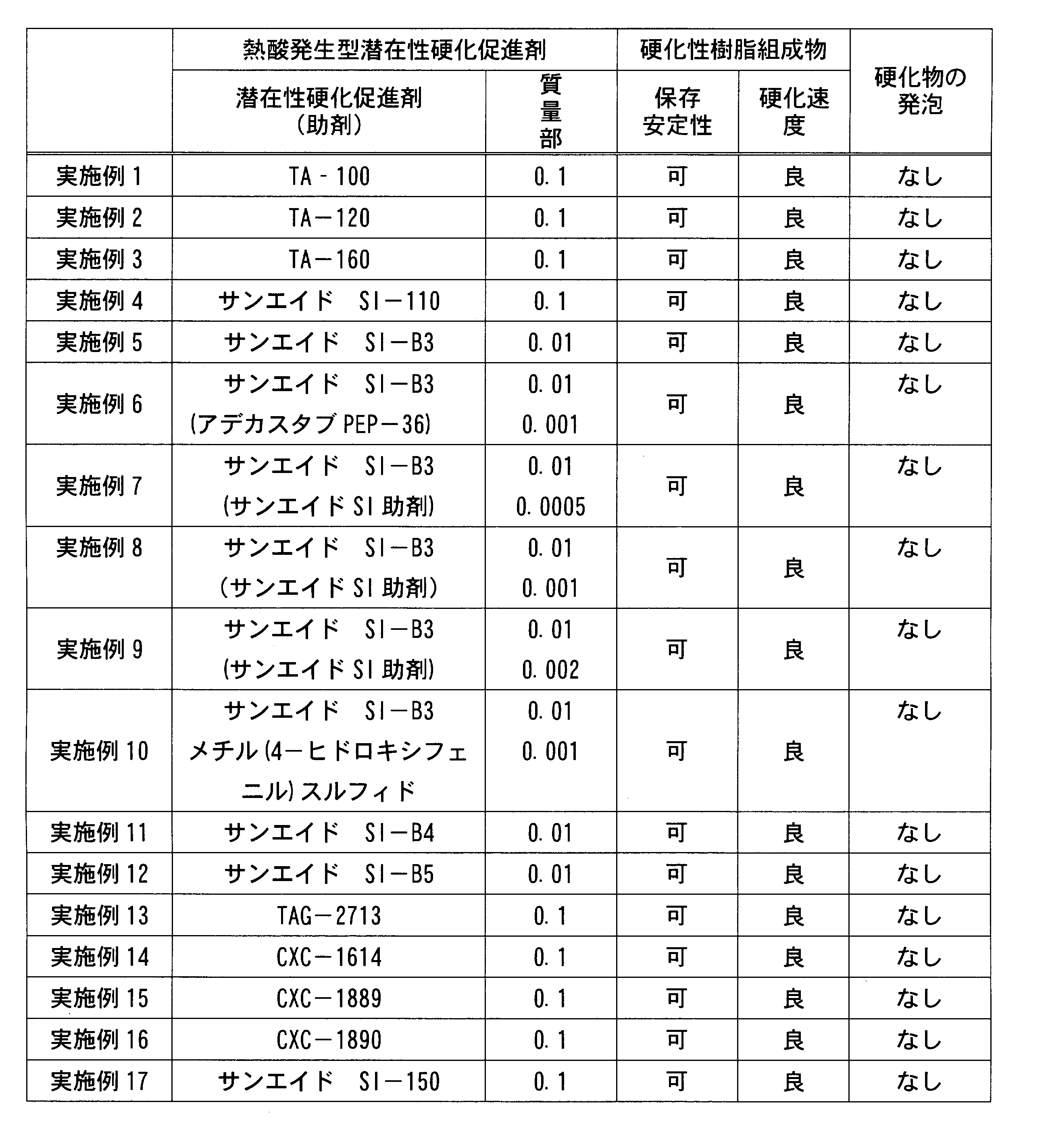Figure JPOXMLDOC01-appb-T000004