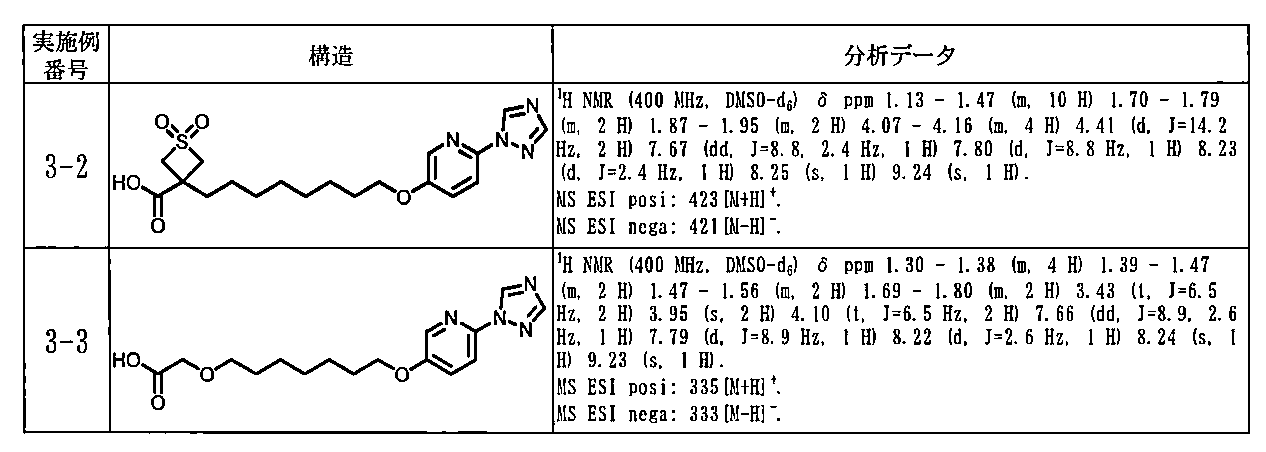 Figure JPOXMLDOC01-appb-T000201