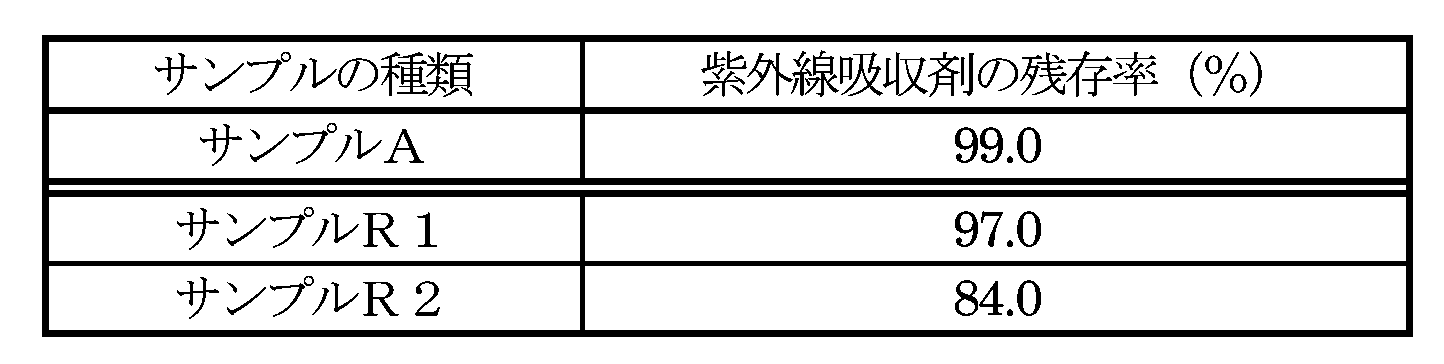 Figure JPOXMLDOC01-appb-T000003