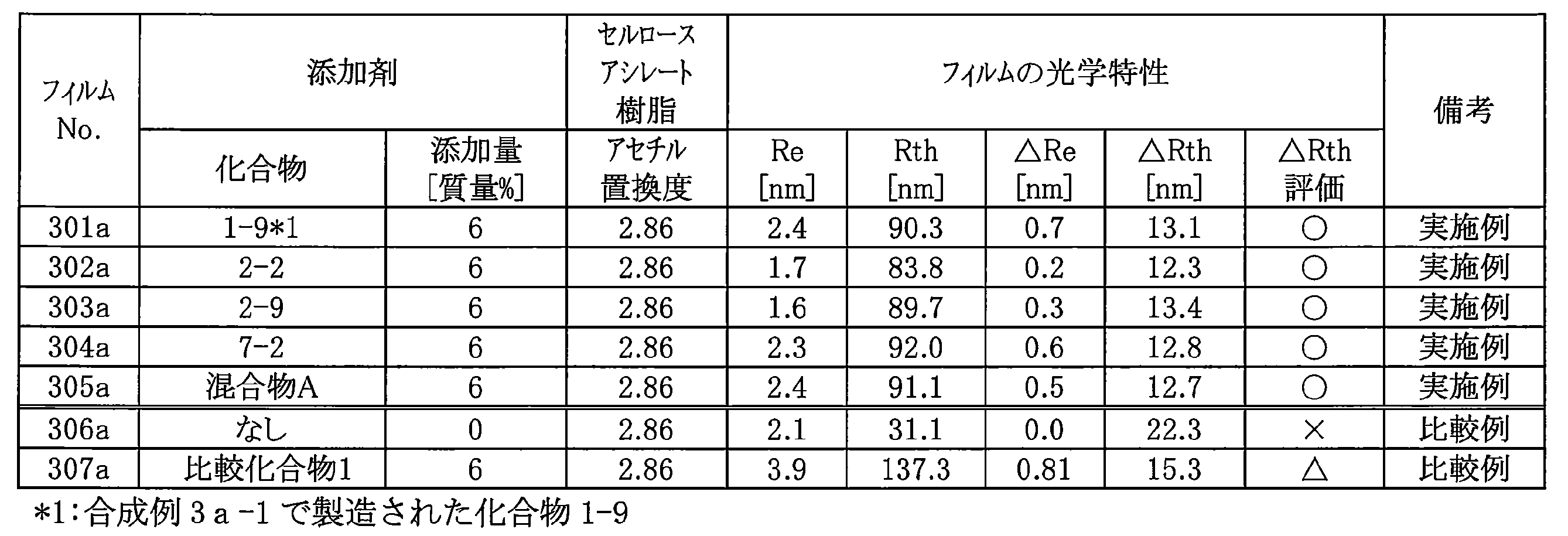 Figure JPOXMLDOC01-appb-T000225