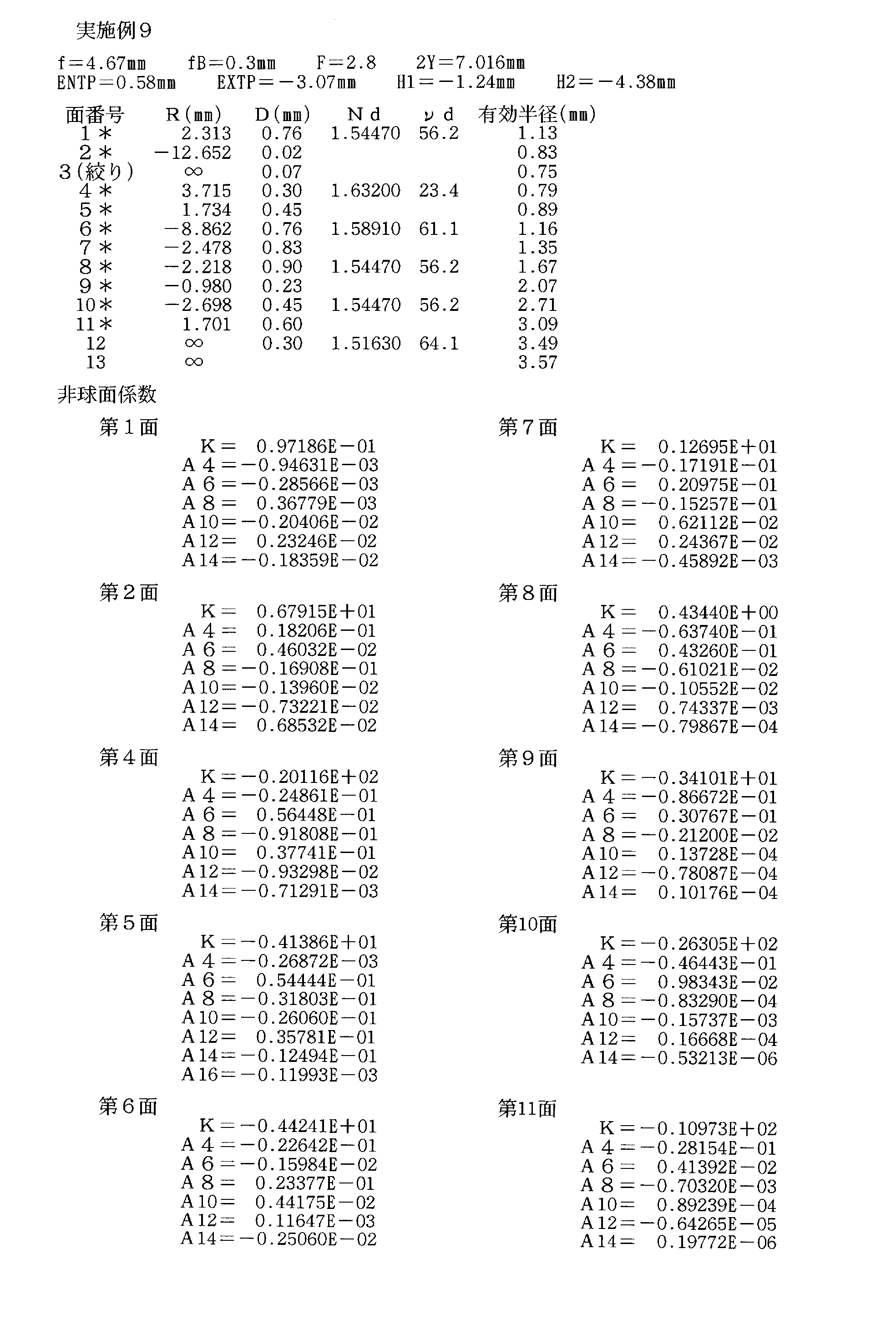 Figure JPOXMLDOC01-appb-T000010
