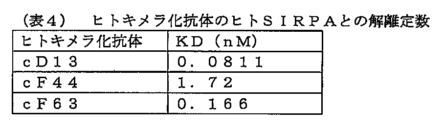 Figure JPOXMLDOC01-appb-T000004