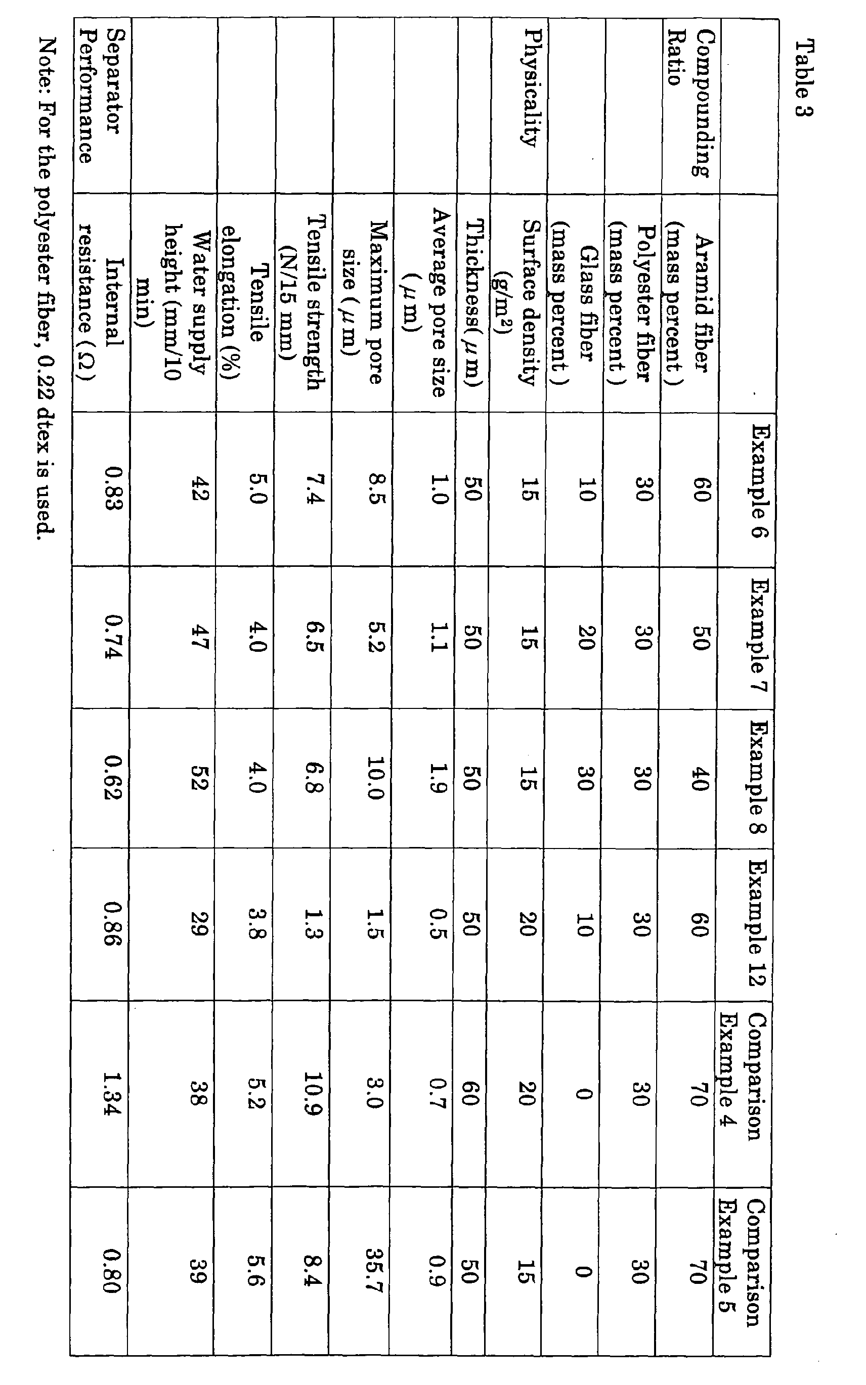 Figure 00350001