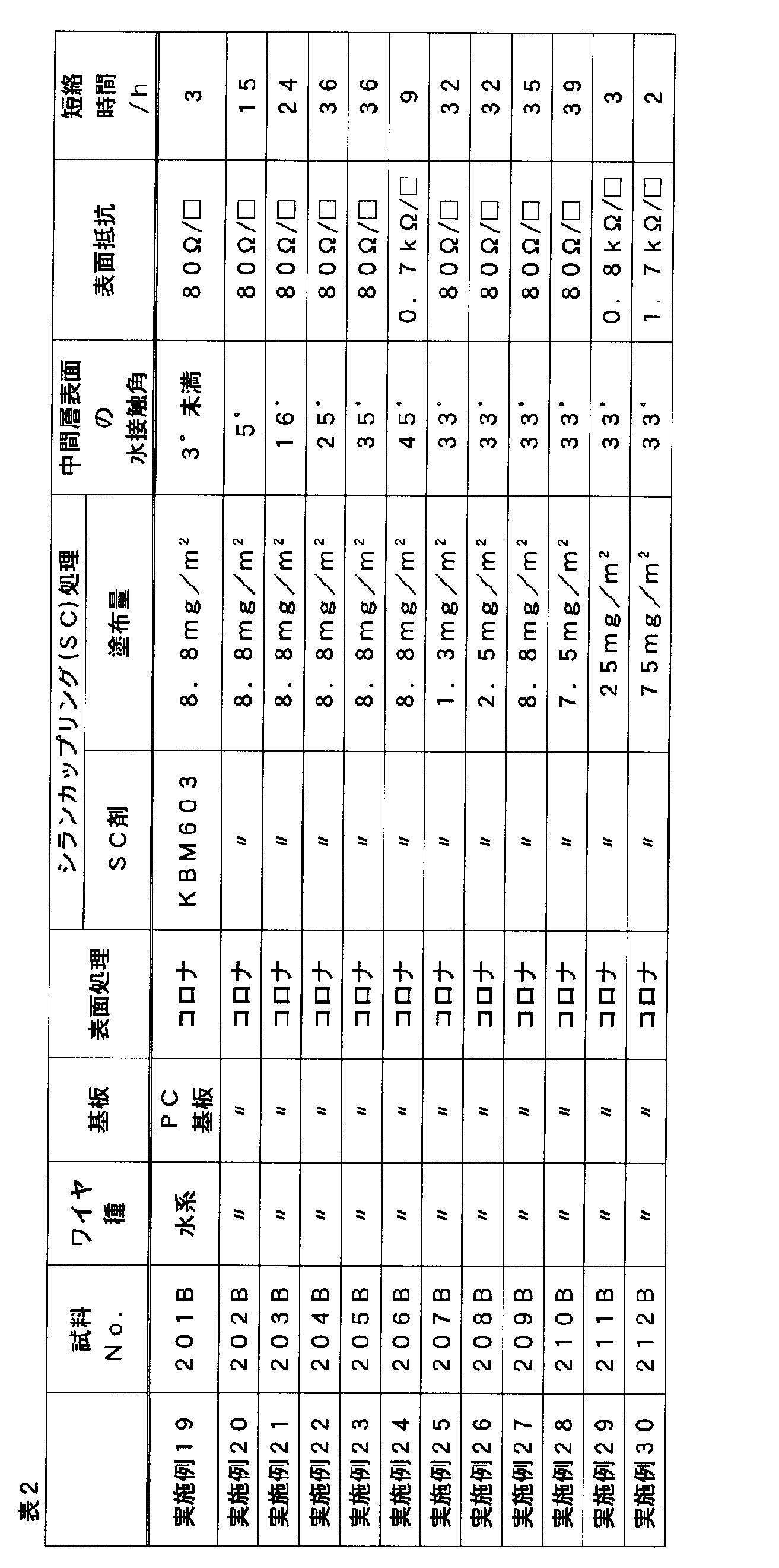 Figure JPOXMLDOC01-appb-T000004