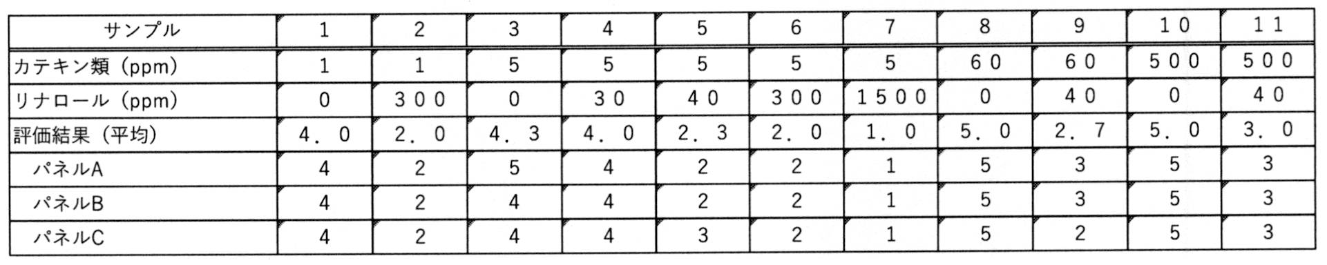 Figure JPOXMLDOC01-appb-T000002