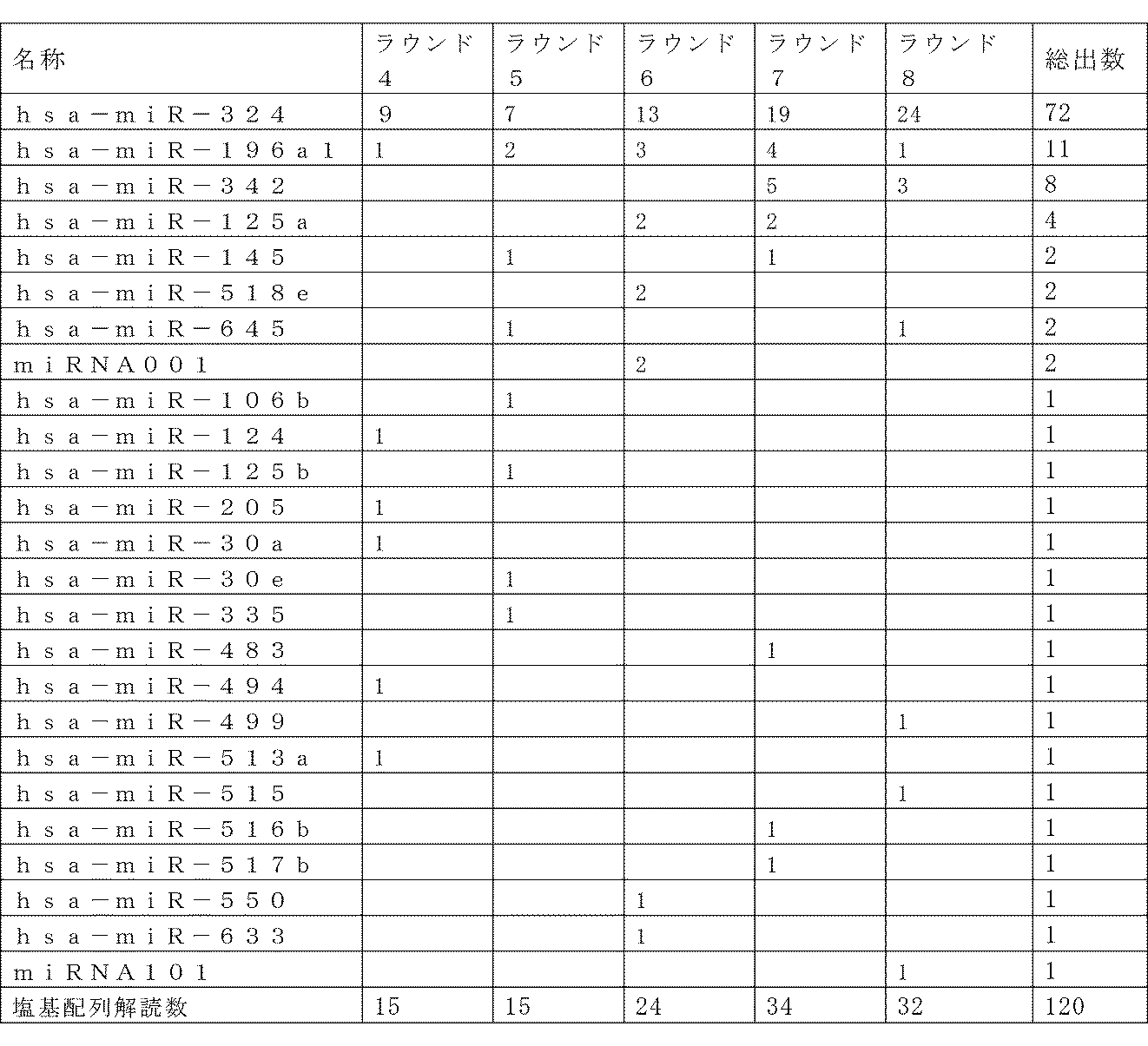 Figure JPOXMLDOC01-appb-T000002