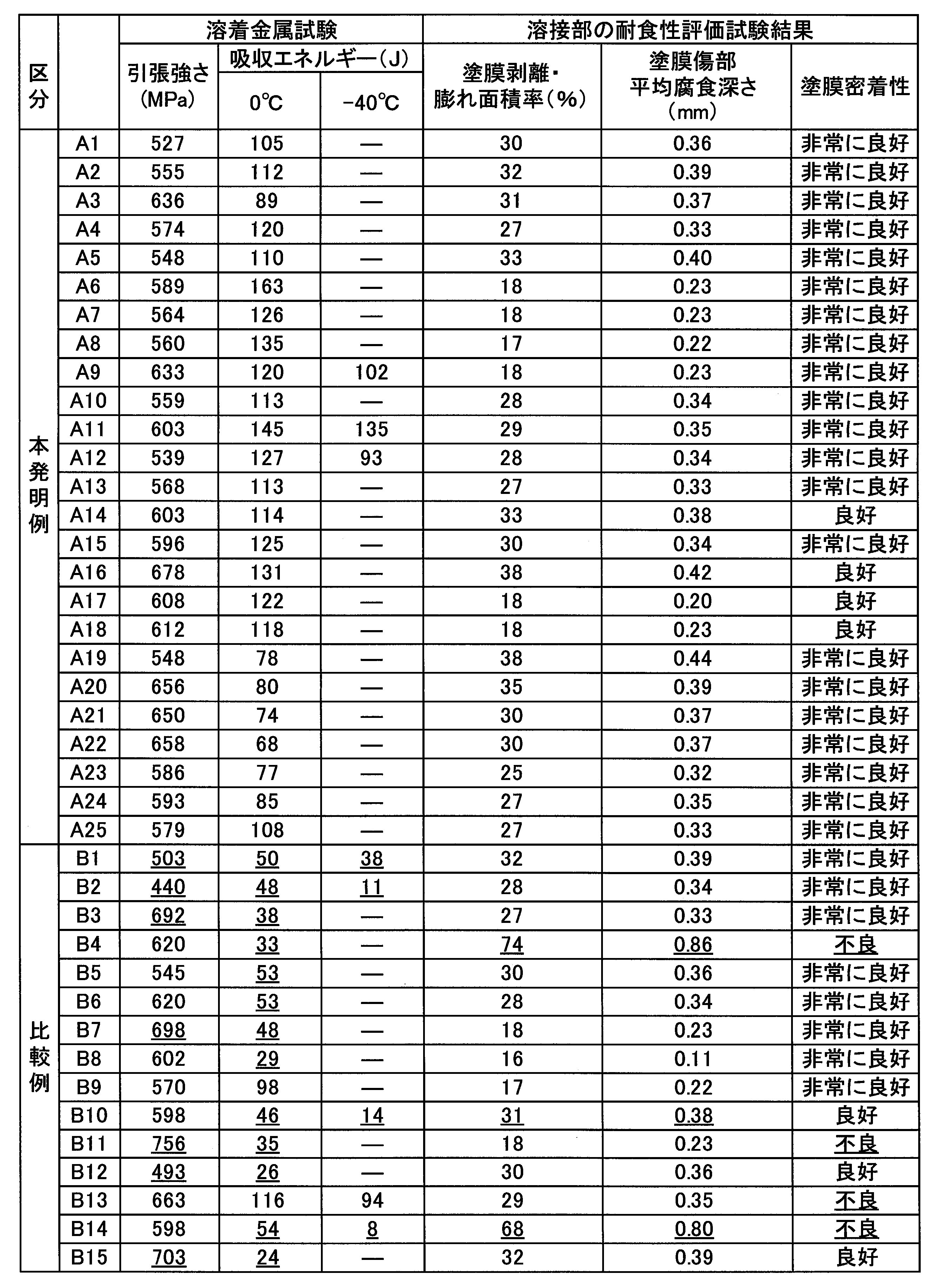 Figure JPOXMLDOC01-appb-T000006
