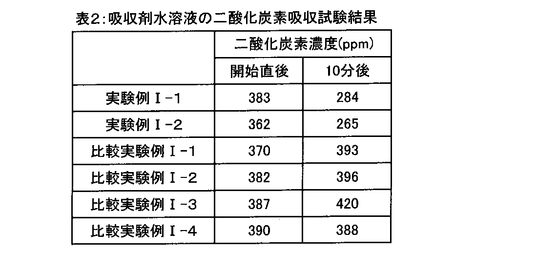 Figure JPOXMLDOC01-appb-T000002