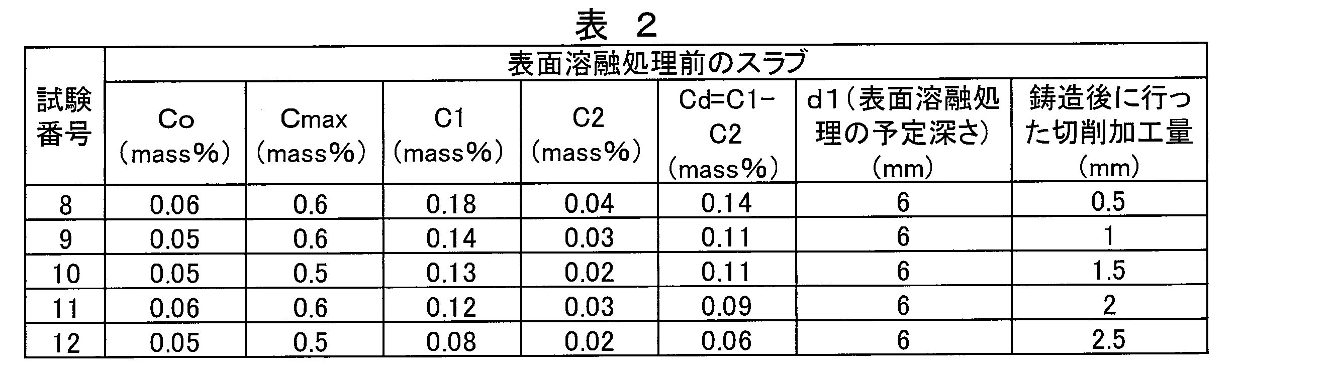 Figure JPOXMLDOC01-appb-T000002