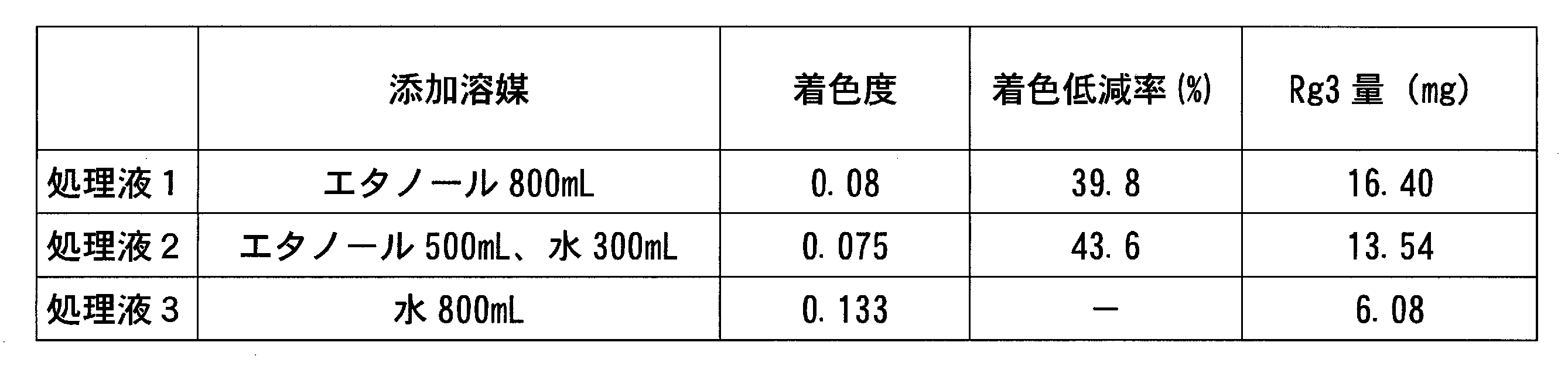 Figure JPOXMLDOC01-appb-T000002