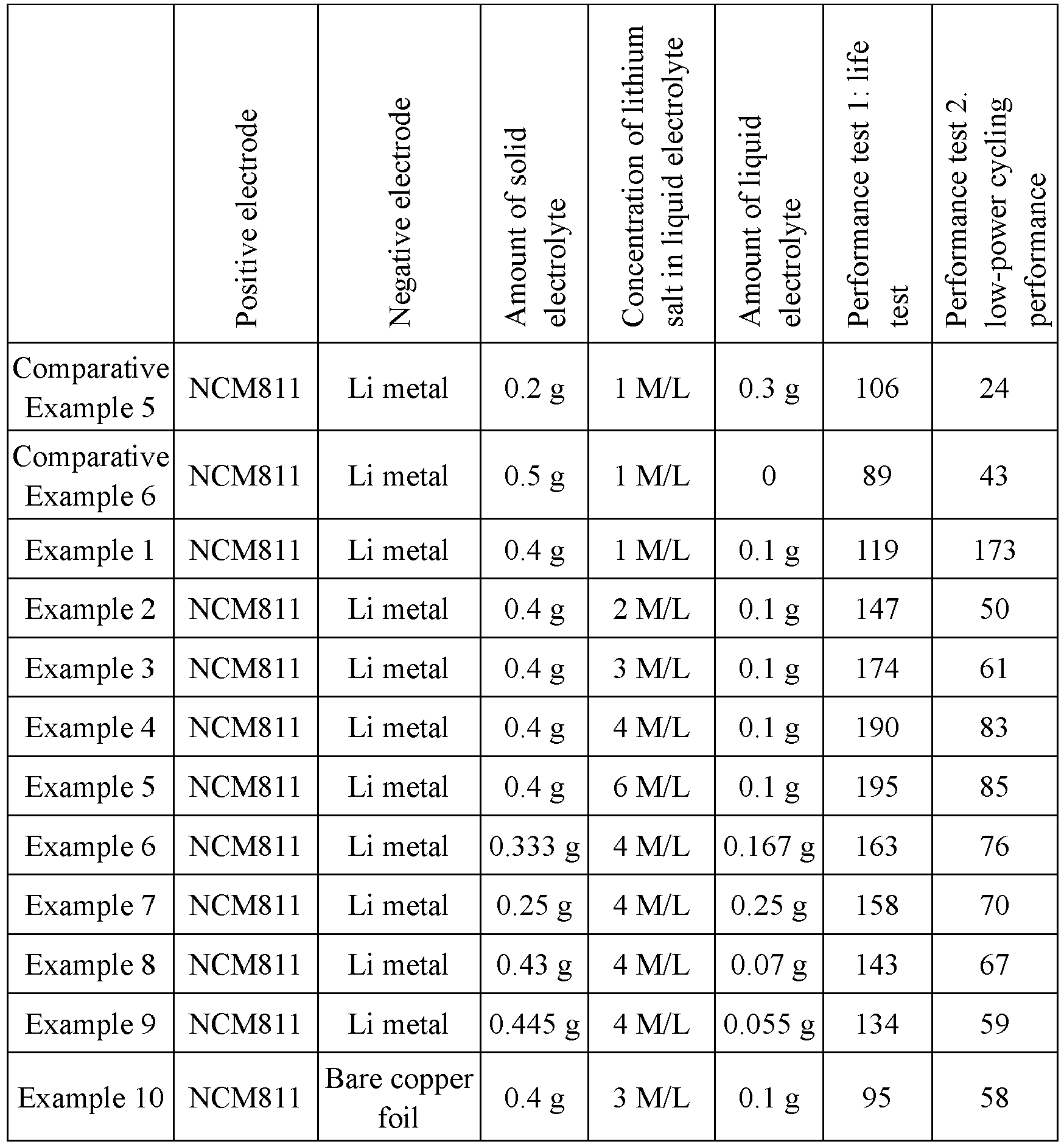 Figure imgb0002