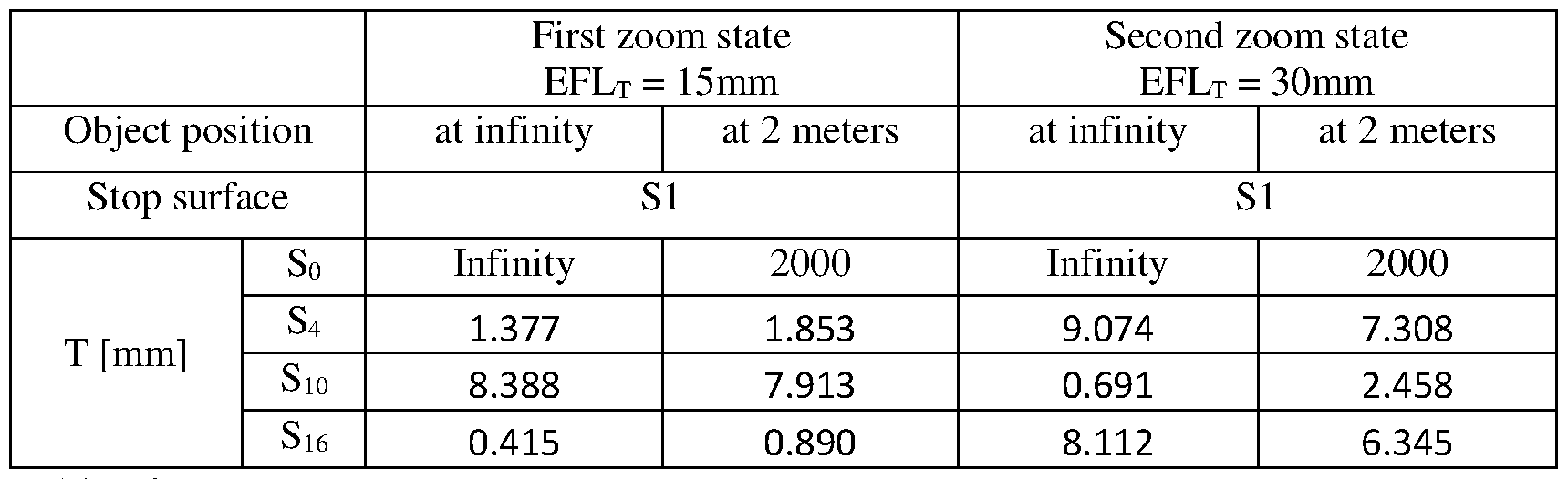 Figure imgf000032_0002