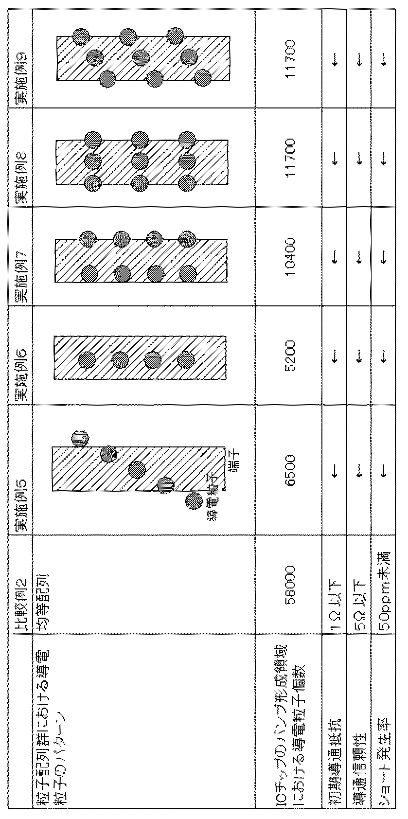 Figure JPOXMLDOC01-appb-T000002