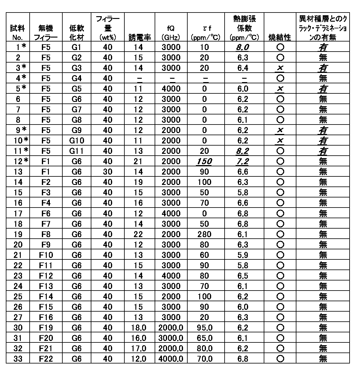 Figure JPOXMLDOC01-appb-T000003